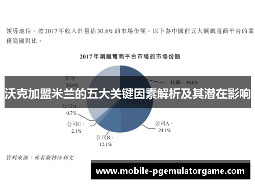 沃克加盟米兰的五大关键因素解析及其潜在影响
